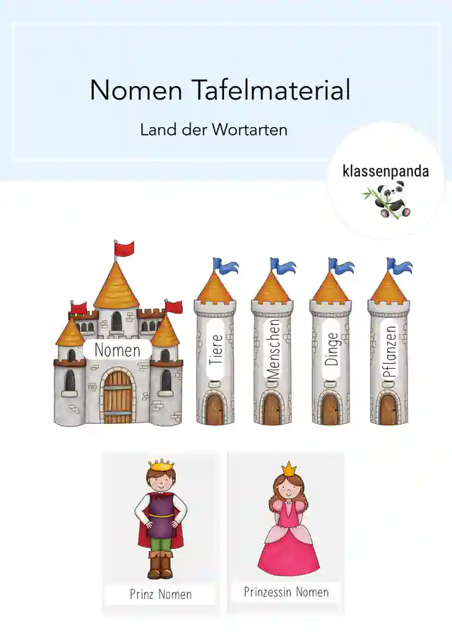 Nomen Land der Wortarten Tafelmaterial