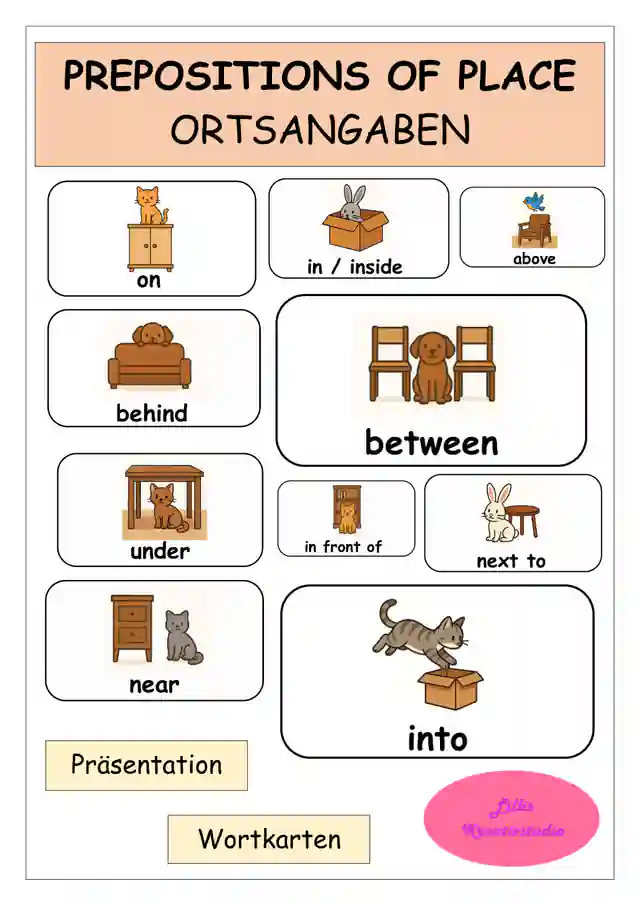 Prepositions of place - Ortsangaben/Präpositionen Englisch (Wortkarten)