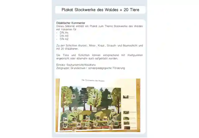 Plakat zum Thema Stockwerke des Waldes mit 20 Tieren