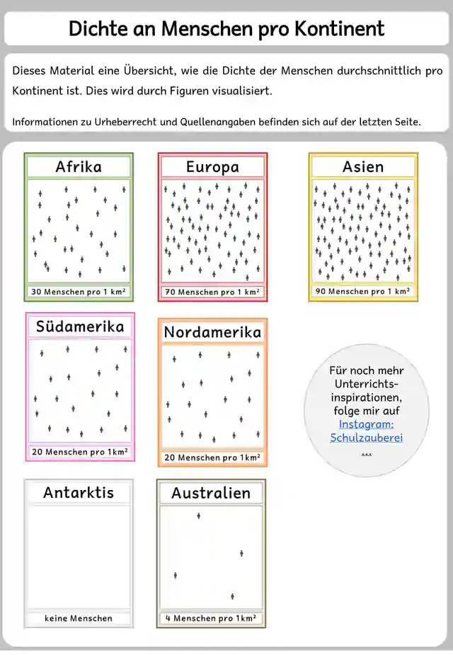 Vergleich: Dichte der Menschen pro Kontinent