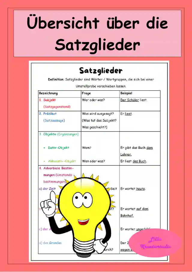 Satzglieder - eine Übersicht als Tabelle