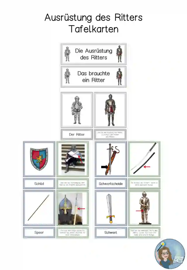 8Ausrüstung des Ritters - Tafelkarten (7/9)