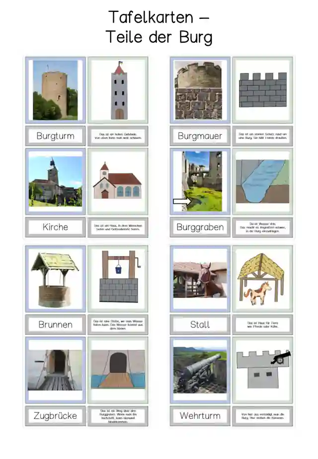Aufbau/Teile der Burg Tafelkarten (3)