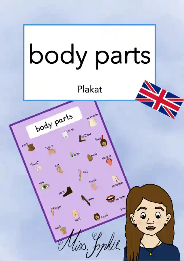 body parts - Plakat