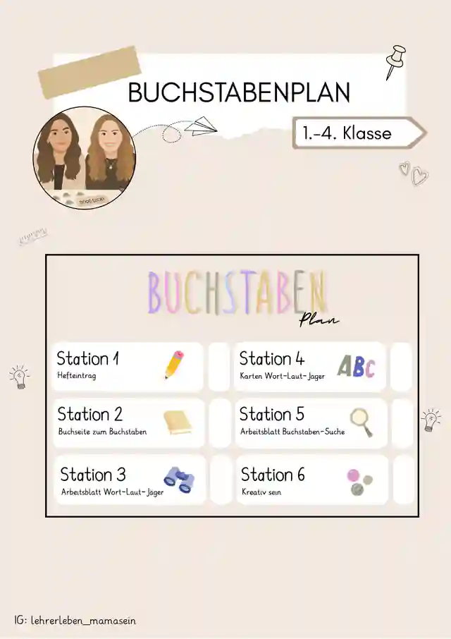 Buchstabenplan / Stationen / Buchstabenerarbeitung