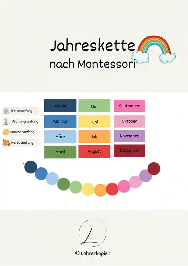 Jahreskette nach Montessori