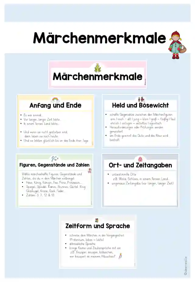 Tafelmaterial Märchenmerkmale
