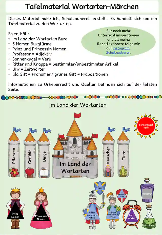 Tafelmaterial im Land der Wortarten -Märchen