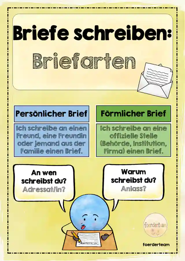 Persönlicher oder förmlicher Brief? – Tafelmaterial