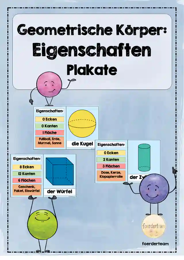 Plakate – Geometrische Körper und ihre Eigenschaften