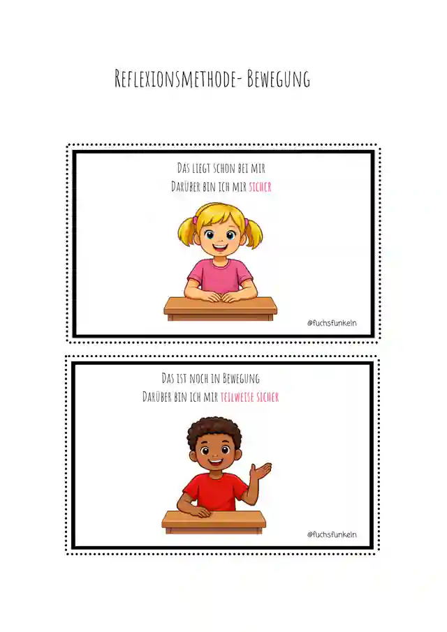 Reflexionsmethode Bewegung