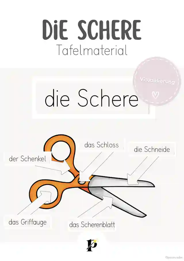 Die Schere - Tafelmaterial