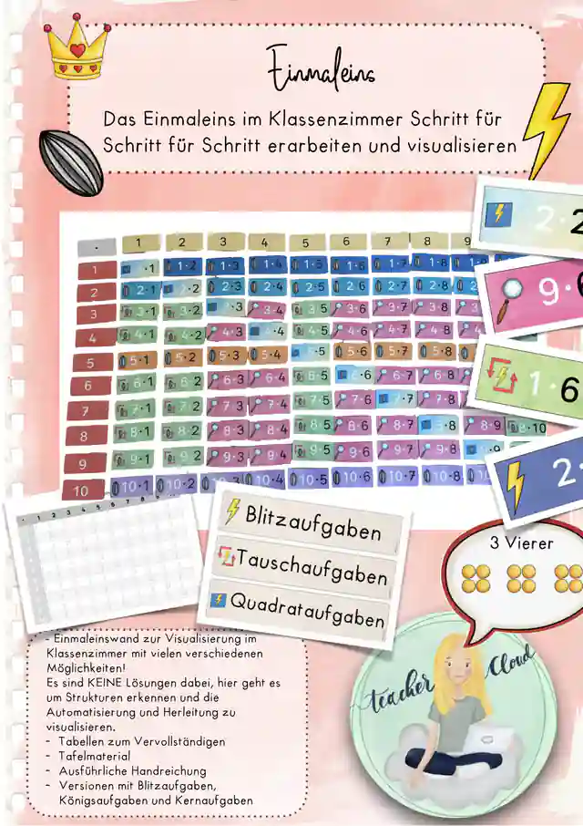 Einmaleins - Visualisieren, strukturieren, automatisieren