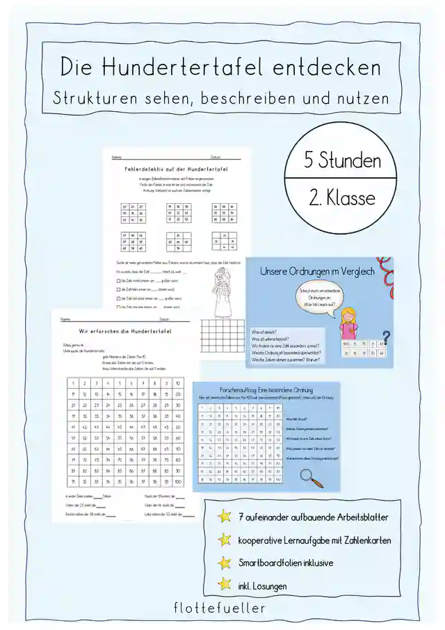 Die Hundertertafel entdecken - Strukturen sehen, beschreiben und nutzen