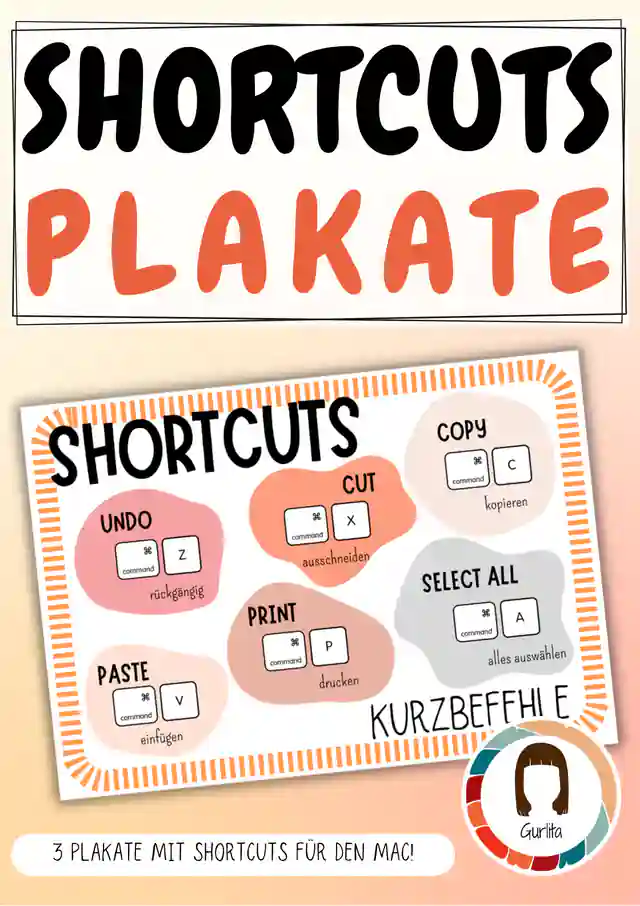 Shortcuts Kurzbefehle Plakate | Informatik Mac