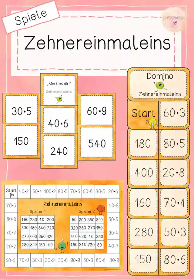 Zehnereinmaleins - Spiele